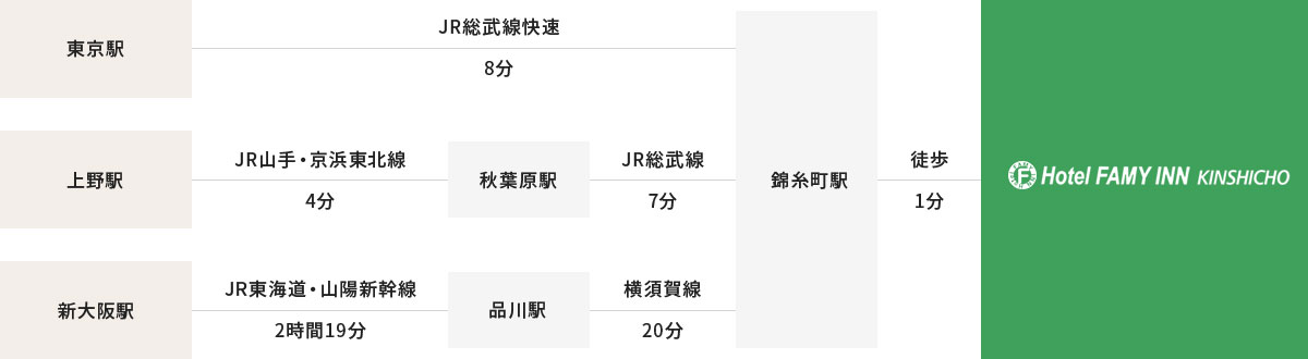 電車でお越しの方